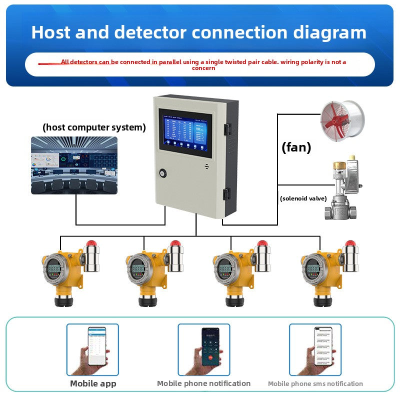 Industrial Gas Leak Detector 3