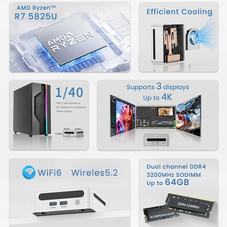 Mini PC with AMD Ryzen R7-5825U 3