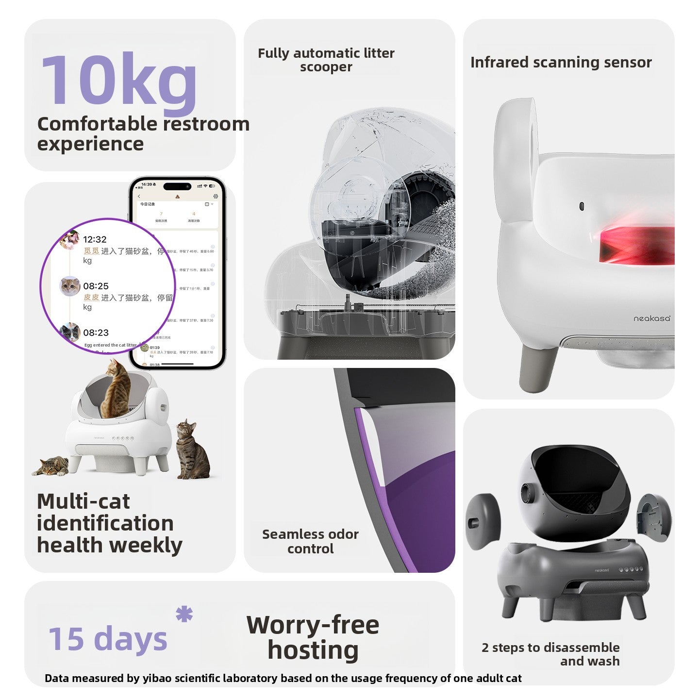 Fully automatic cat litter box 1
