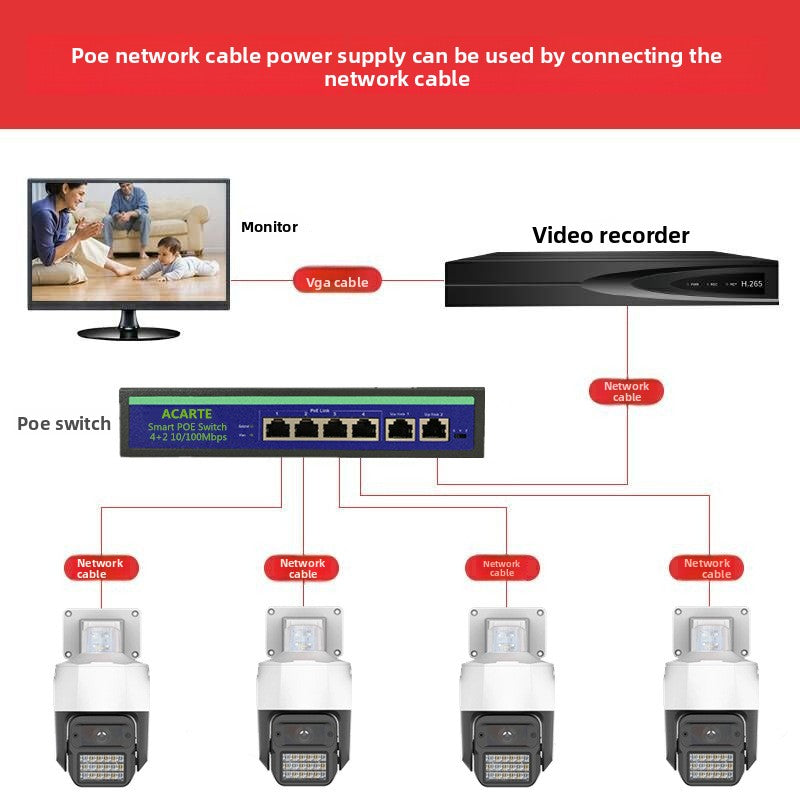 5 million POE surveillance cameras