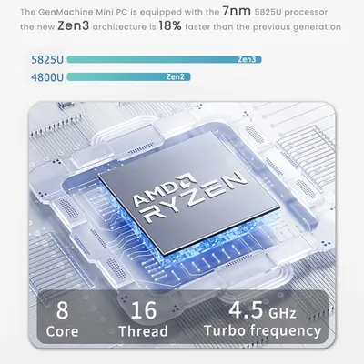 Mini PC with AMD Ryzen R7-5825U