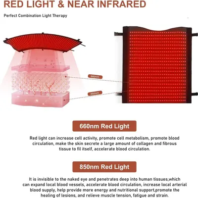 Red Light Therapy Blanket