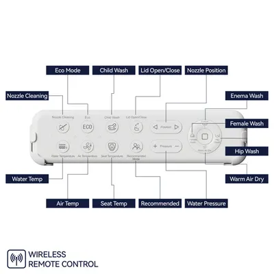 Smart toilet