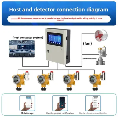 Industrial Gas Leak Detector