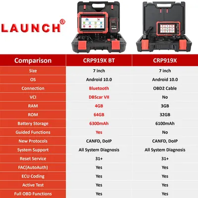 CRP919X BT Car Fault Diagnostic Tool